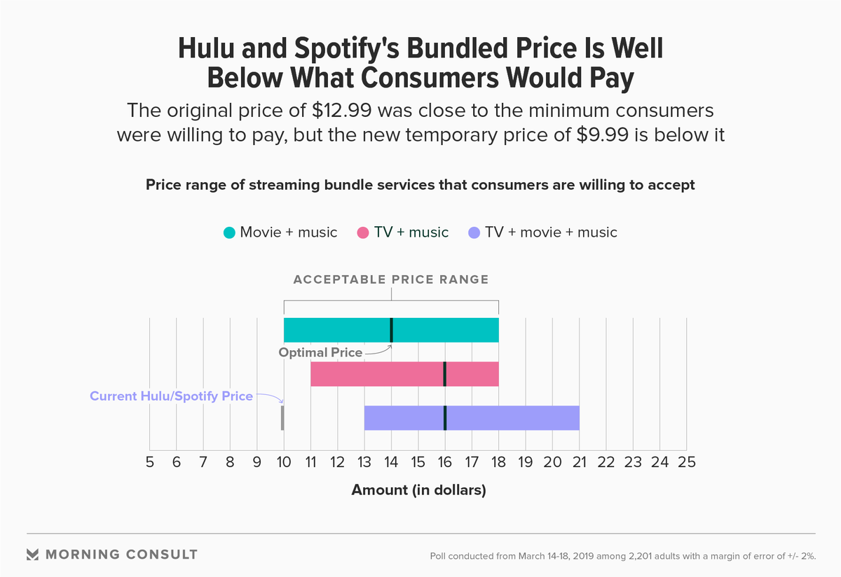 Get Premium Spotify Free No Survey